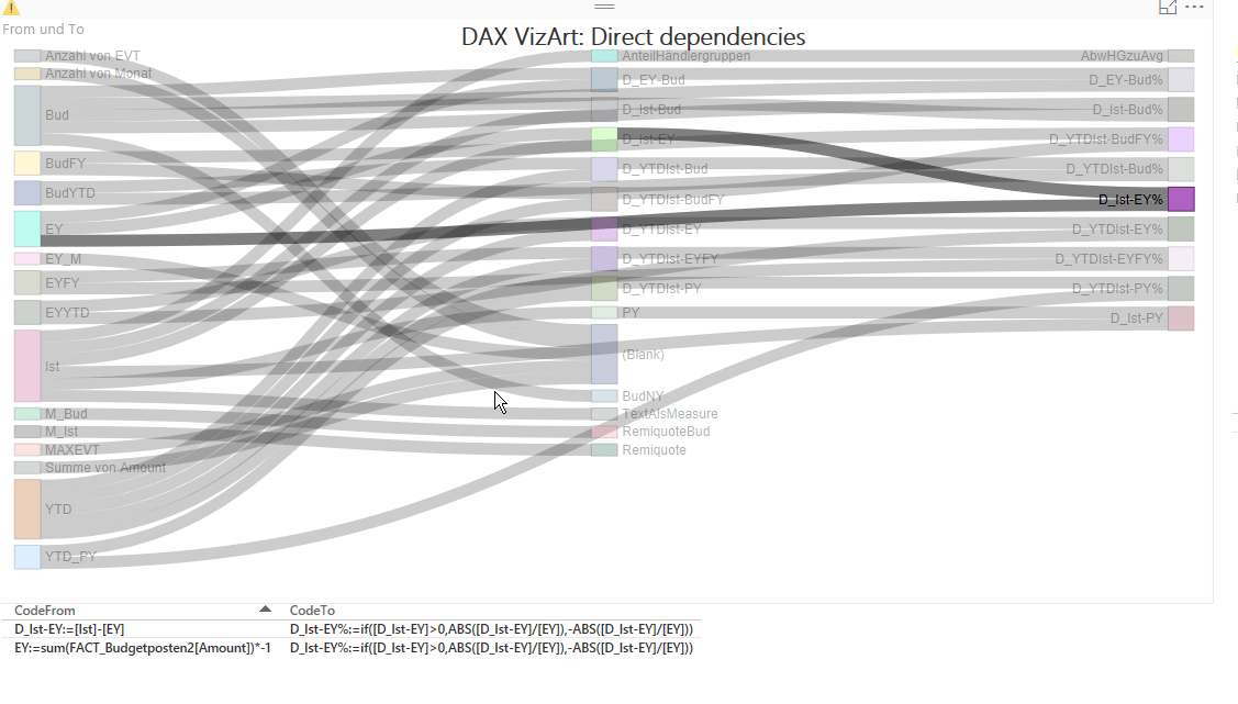 VizArt2Direct