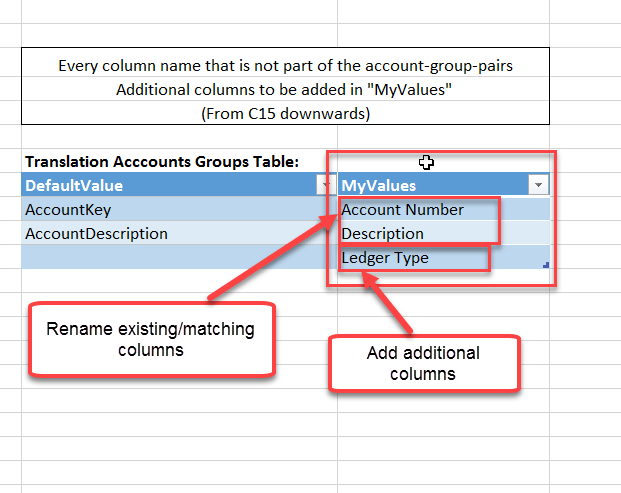 Customization of Account Group table headers
