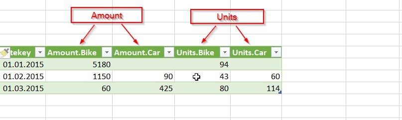 Power Bi Waterfall Chart Multiple Measures