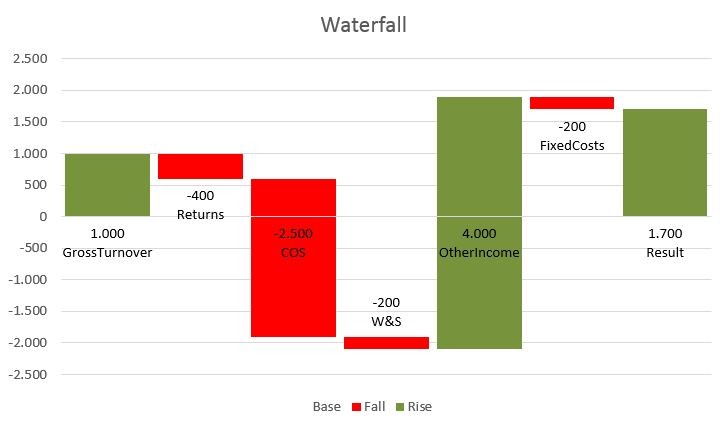 Waterfall Chart In Power Bi