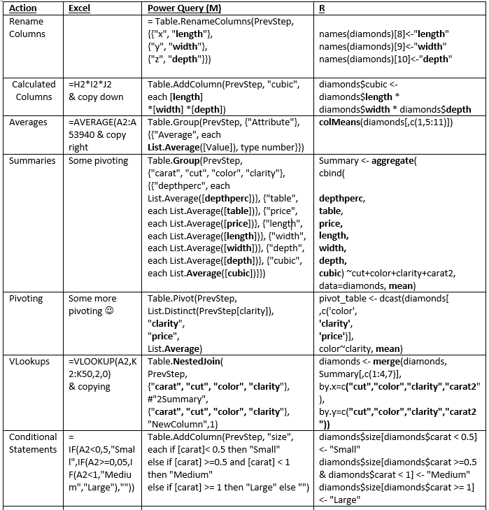 Power Query & Power BI are ideal learning paths from Excel to R