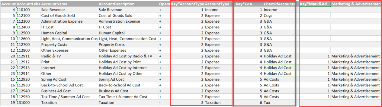 Great Plains Chart Of Accounts Table