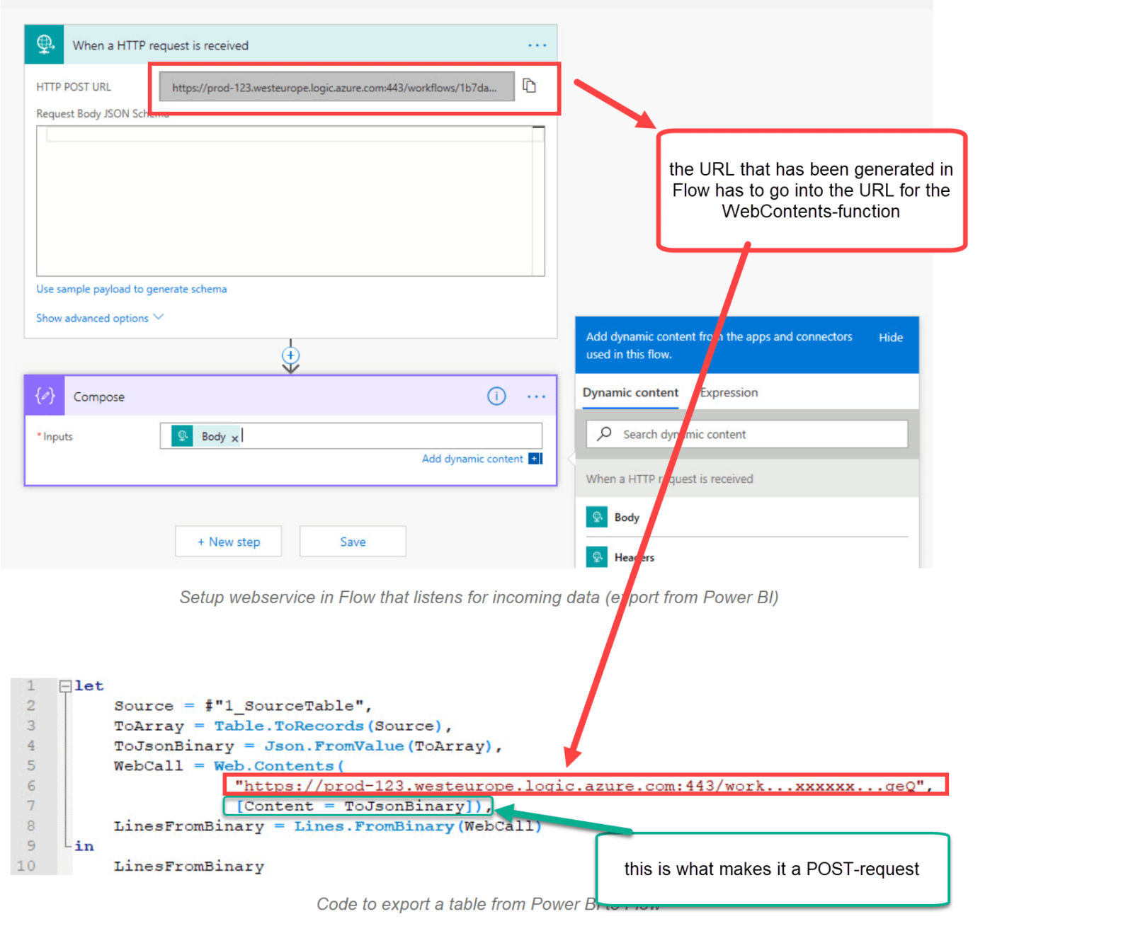 Elements of the POST request