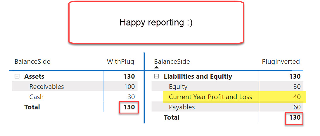 Solution for plug or balance your balance sheet